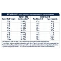 Affinity Advance Veterinary Diets Weight Balance Katze -Haustierprodukte affinity advance veterinary diets weight balance kat 178105 0500 none