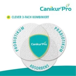 Canikur® Pro Diät-Ergänzungsfuttermittel Für Hunde -Haustierprodukte canikur pro 213695 0500 none