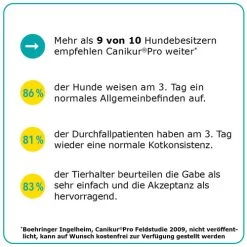 Canikur® Pro Diät-Ergänzungsfuttermittel Für Hunde -Haustierprodukte canikur pro 213698 0500 none