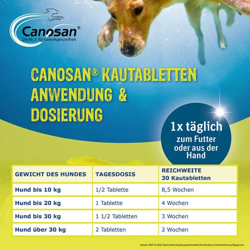 Canosan® Kautabletten Für Hunde 6 Canosan® Kautabletten Für Hunde - Image 6