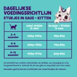Edgard & Cooper Kitten Stückchen In Sauce -Haustierprodukte edgard cooper kitten chunks in sauce 210410 0500 none