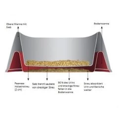 PeeWee EcoMinor - Katzentoilette -Haustierprodukte peewee ecominor kattenbak 97910 0500 none