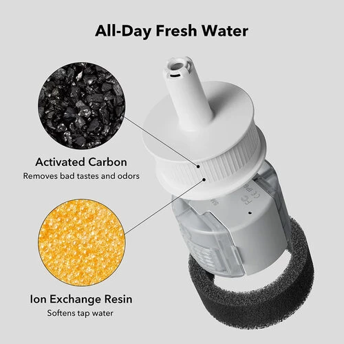 Petlibro Rainbow Replacement Filter - Image 2