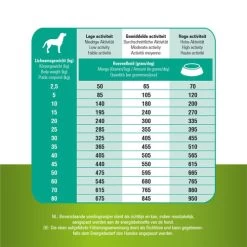 Prins ProCare Grainfree Sensible Hypoallergic 9 Prins ProCare Grainfree Sensible Hypoallergic -Haustierprodukte prins procare grainfree sensible hypoallergic 171550 0500 none