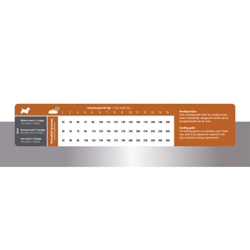 Prins ProCare Mini Lamb & Rice Hypoallergenic 5 Prins ProCare Mini Lamb & Rice Hypoallergenic - Image 5