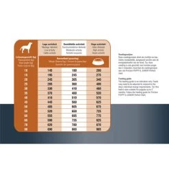 Prins ProCare Protection Lamm Hypoallergic 9 Prins ProCare Protection Lamm Hypoallergic -Haustierprodukte prins procare protection lam hypoallergic 171835 0500 none