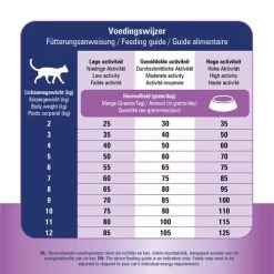 Prins VitalCare Renal Support -Haustierprodukte prins vitalcare renal support 172648 0500 none