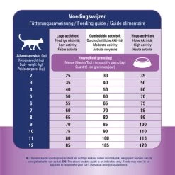 Prins VitalCare Struvite & Calciumoxalate 9 Prins VitalCare Struvite & Calciumoxalate -Haustierprodukte prins vitalcare struvite calciumoxalate 172684 0500 none