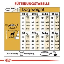 Royal Canin Dalmatian Adult - Hundefutter -Haustierprodukte royal canin dalmatian adult hondenvoer 138532 0500 none