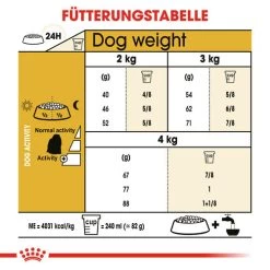 Royal Canin Maltese Adult - Hundefutter -Haustierprodukte royal canin maltese adult hondenvoer 139606 0500 none