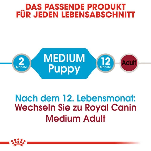 Royal Canin Medium Puppy Wet 4 Royal Canin Medium Puppy Wet - Image 4