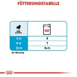 Royal Canin Medium Puppy Wet 17 Royal Canin Medium Puppy Wet -Haustierprodukte royal canin medium puppy wet 129272 0500 none