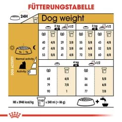 Royal Canin Yorkshire Terrier Adult - Hundefutter -Haustierprodukte royal canin yorkshire terrier adult hondenvoer 140750 0500 none